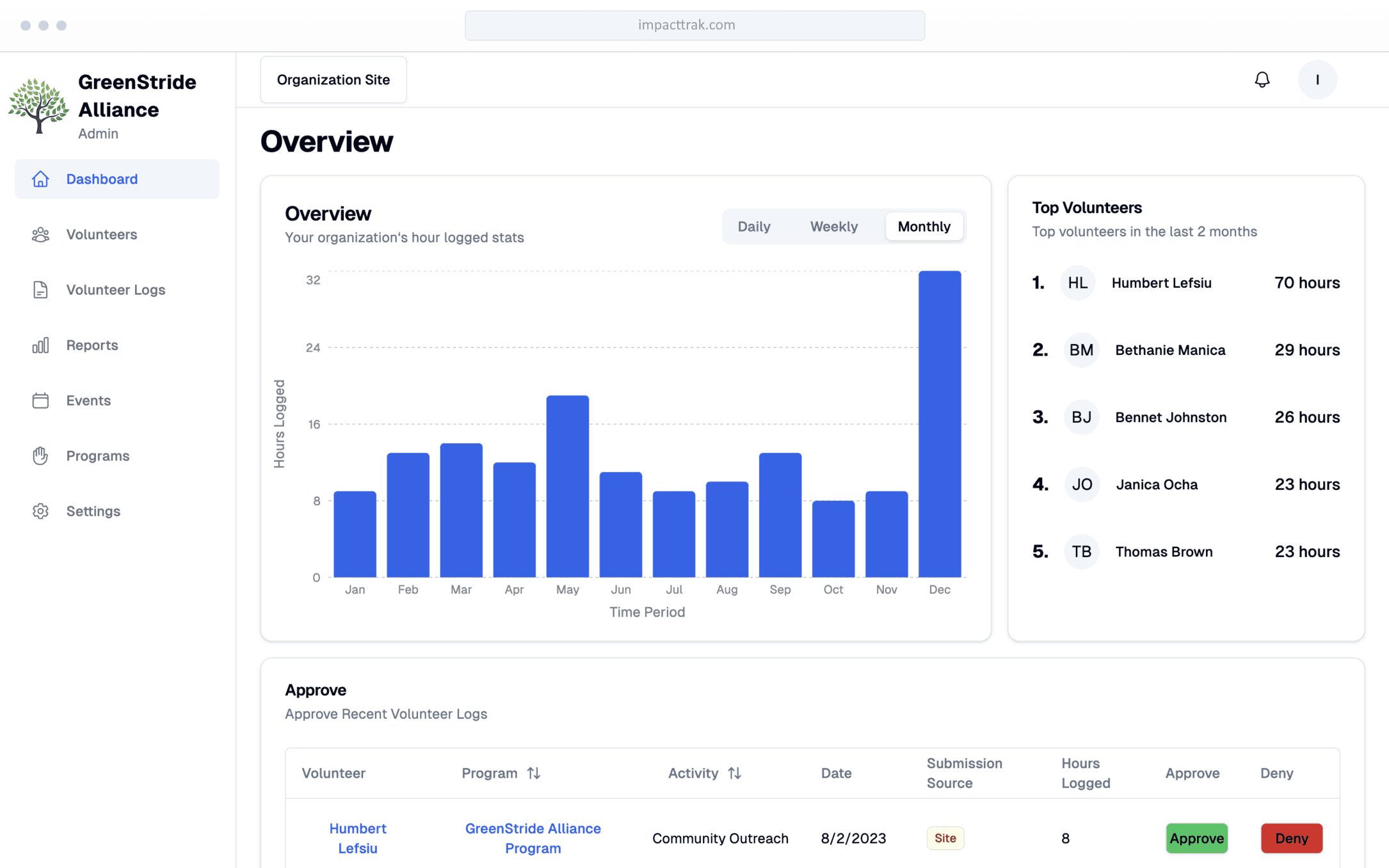 ImpactTrak Dashboard